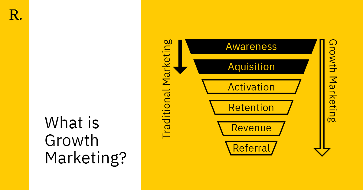 growth-marketing-xu-h-ng-m-i-ng-nh-ti-p-th-v-nh-ng-i-u-doanh